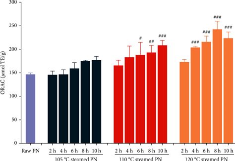 Chemical Characterization and Antioxidant Activity of。